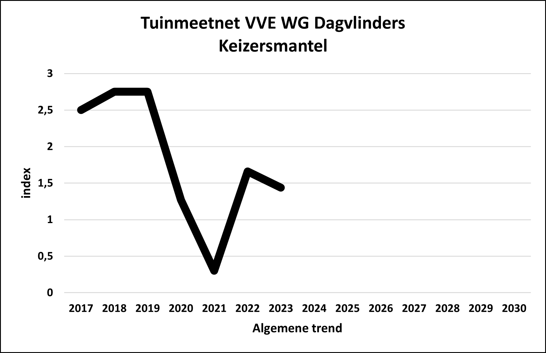 TMN/GMN VVE WG DV Argynnis paphia algemeen/overall